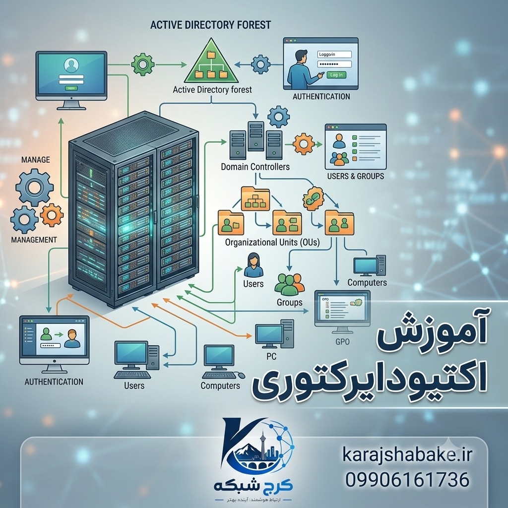 اکتیو دایرکتوری (Active Directory) چیست؟ راهنمای کامل مدیریت هویت و دسترسی در سازمان‌ها