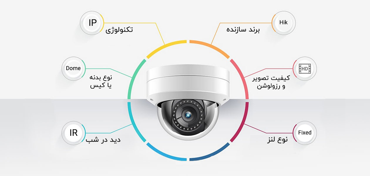 بهترین سوئیچ برای دوربین مداربسته چه ویژگی‌هایی دارد؟