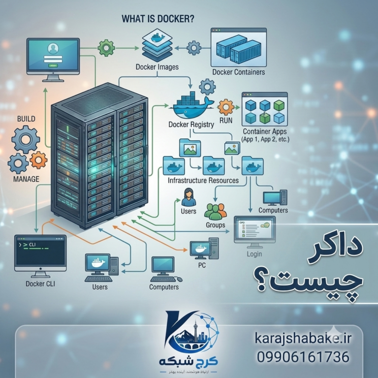 آموزش Docker از صفر تا حرفه‌ای؛ راهنمای کامل استفاده از Docker در سرورها و زیرساخت‌های مدرن