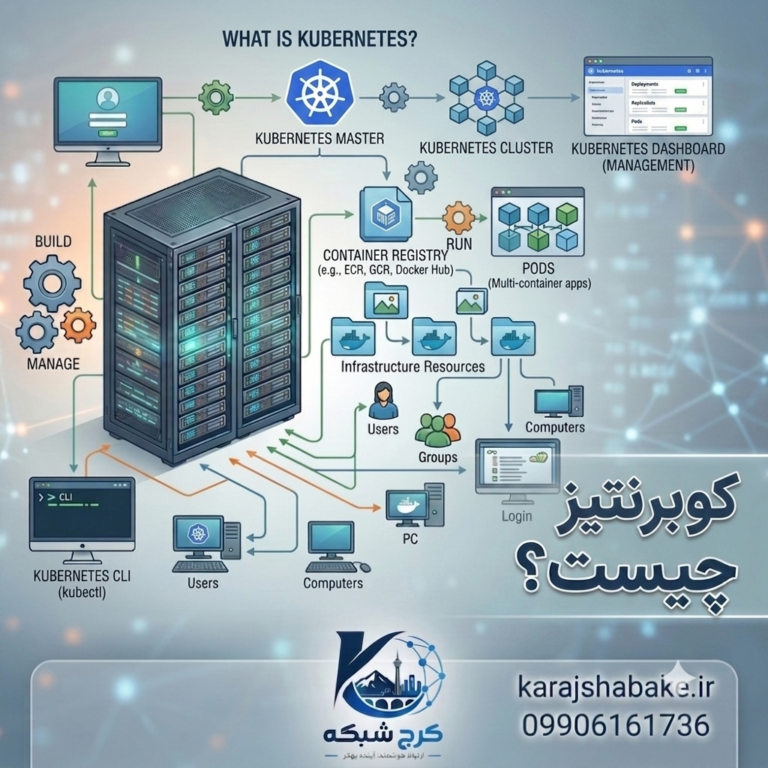آموزش Kubernetes