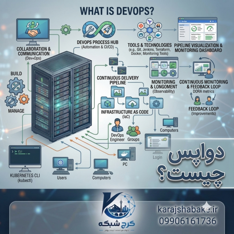 آموزش DevOps