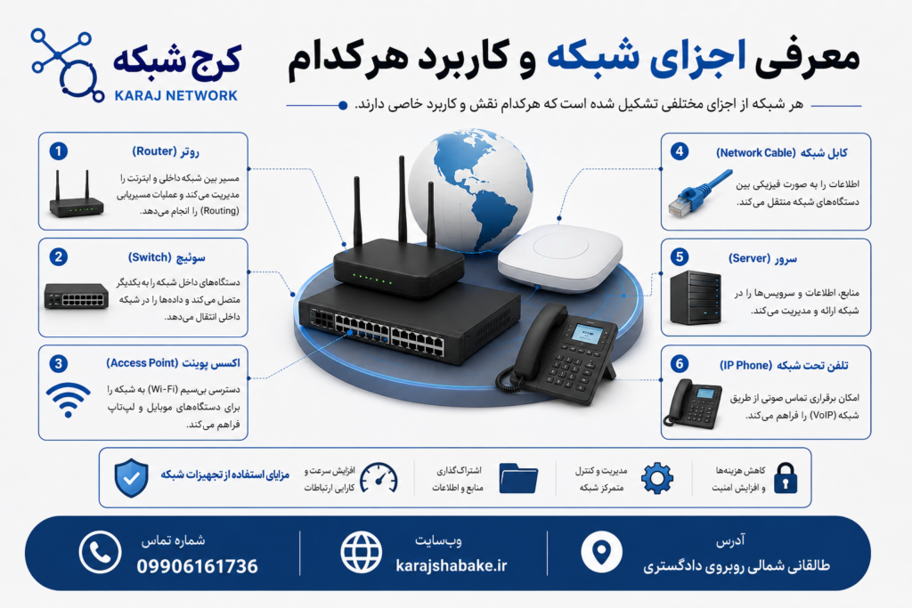 ✅نصب و راه اندازی شبکه و سرور