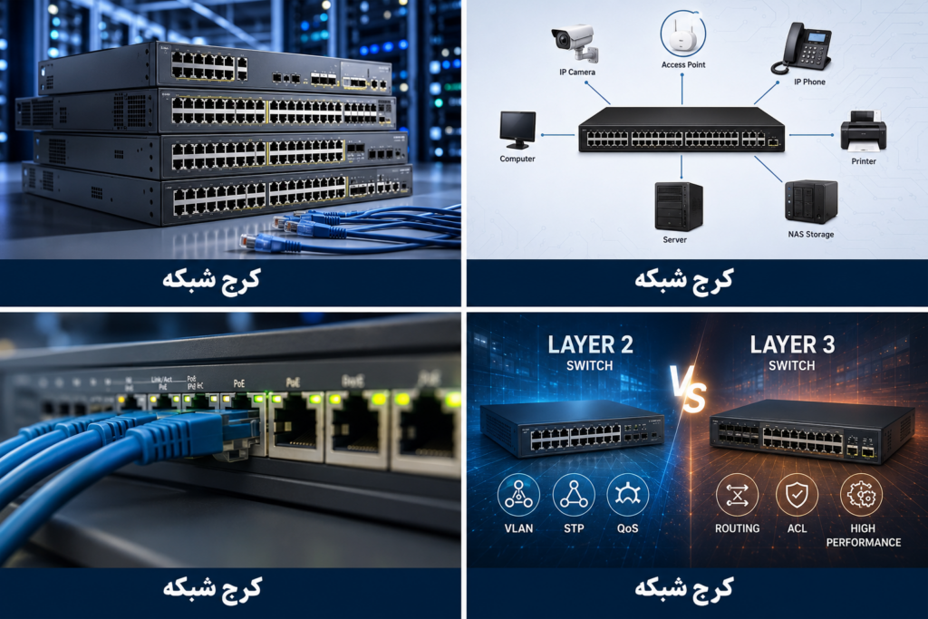 نصاب شبکه در تهران؛ اجرای تخصصی شبکه‌های کامپیوتری برای شرکت‌ها و سازمان‌ها