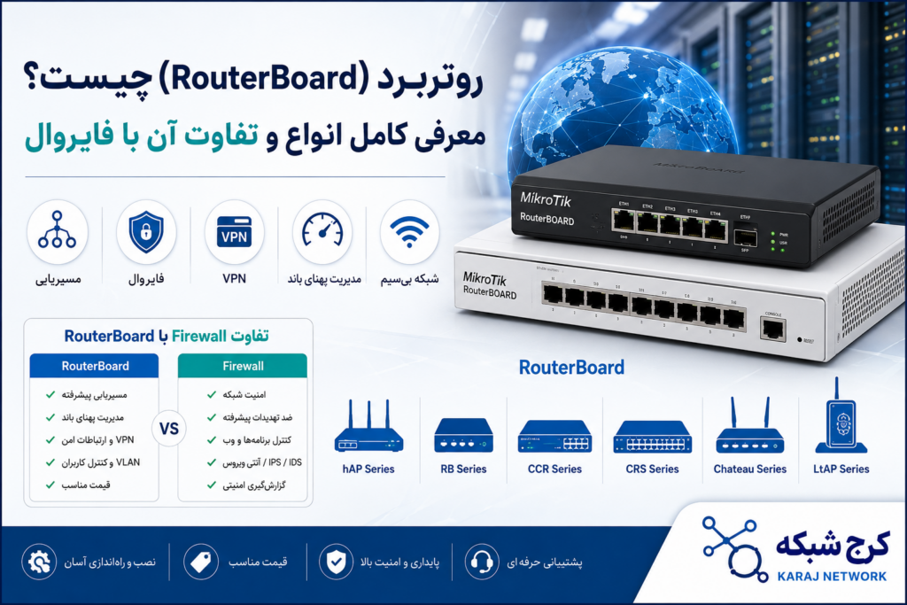 روتربرد (RouterBoard) چیست؟ معرفی کامل انواع RouterBoard و تفاوت آن با فایروال