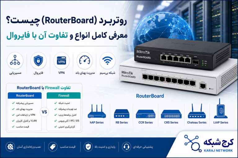 روتربرد (RouterBoard) چیست؟ معرفی کامل انواع RouterBoard و تفاوت آن با فایروال