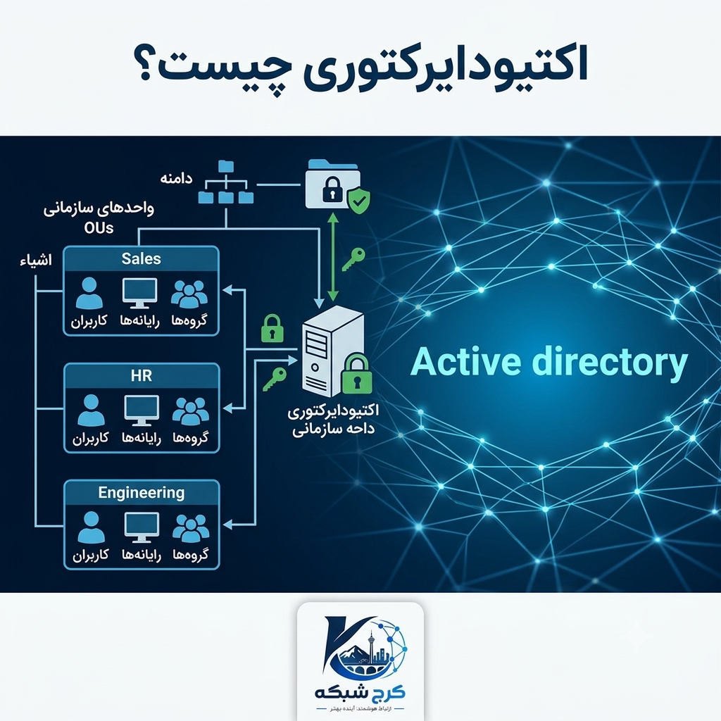 آموزش راه اندازی Domain controller 1 مقالات سرور, ویندوز سرور | domain controller | 1 domain controller
active directory